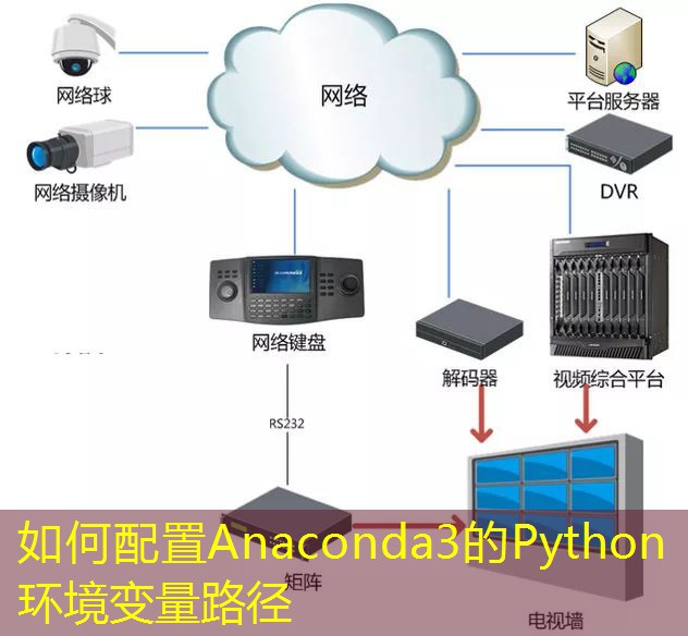如何配置Anaconda3的Python环境变量路径